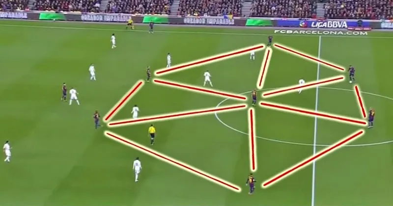 Tiki Taka - Chiến Lược Đỉnh Cao Làm Nên Huyền Thoại Sân Cỏ 1 Sự Kết Hợp Hoàn Hảo Giữa Tư Duy Kiểm Soát Và Kỹ Thuật Thượng Thừa