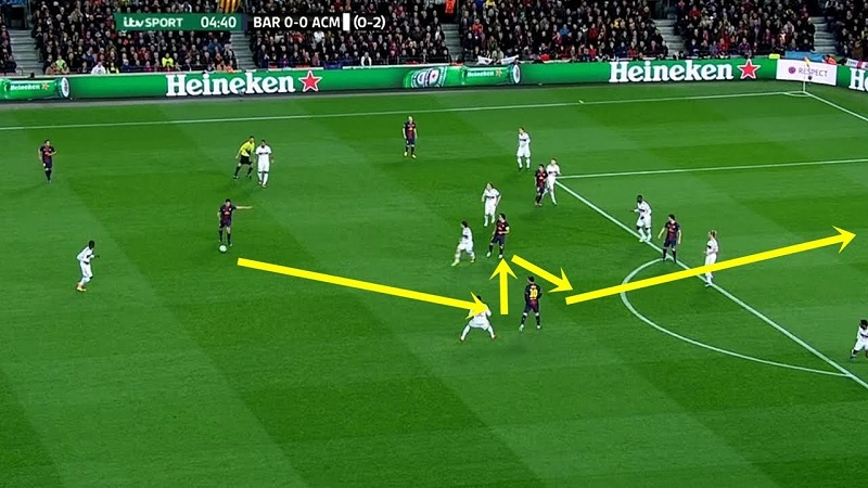 Tiki Taka - Chiến Lược Đỉnh Cao Làm Nên Huyền Thoại Sân Cỏ 1 Sự Kết Hợp Hoàn Hảo Giữa Tư Duy Kiểm Soát Và Kỹ Thuật Thượng Thừa