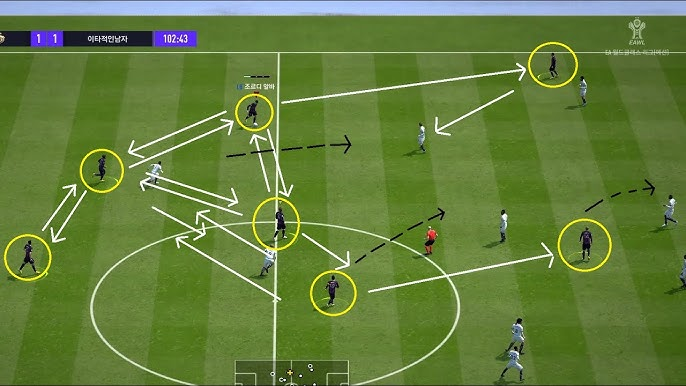 Tiki Taka - Chiến Lược Đỉnh Cao Làm Nên Huyền Thoại Sân Cỏ 3 Sự Chống Trả Từ Chiến Thuật Phản Công Nhanh