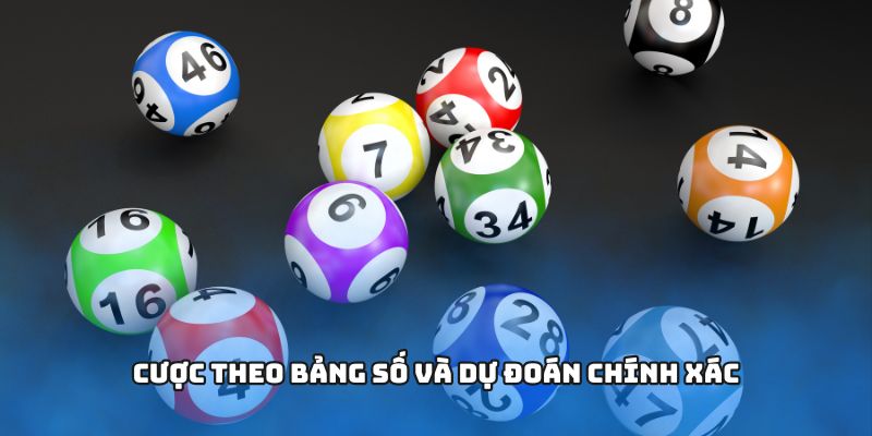 Xổ Số Dafabet - Những Lý Do Bạn Nên Chơi Ngay Hôm Nay 3 Cược theo bảng số và dự đoán chính xác